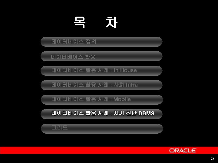 목 차 데이터베이스 정의 데이터베이스 활용 사례 : In-House 데이터베이스 활용 사례 : 사회