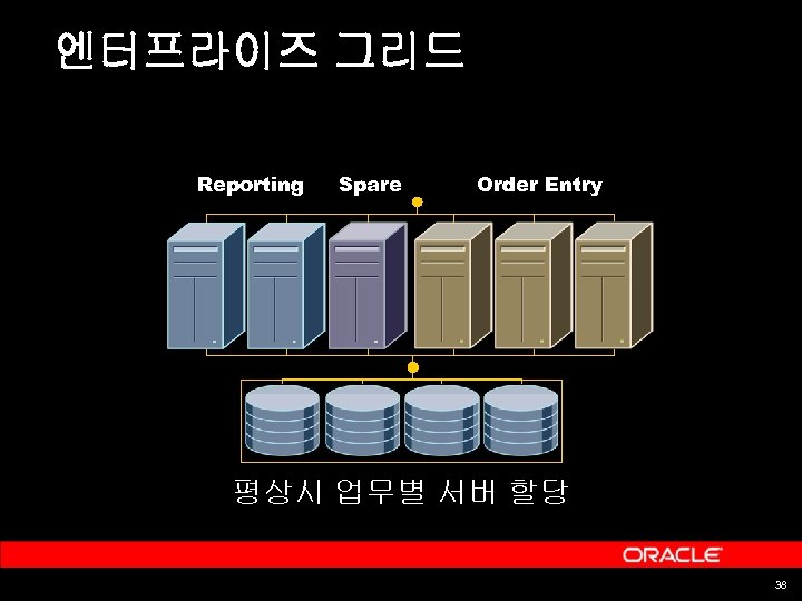 엔터프라이즈 그리드 Reporting Spare Order Entry 평상시 업무별 서버 할당 38 