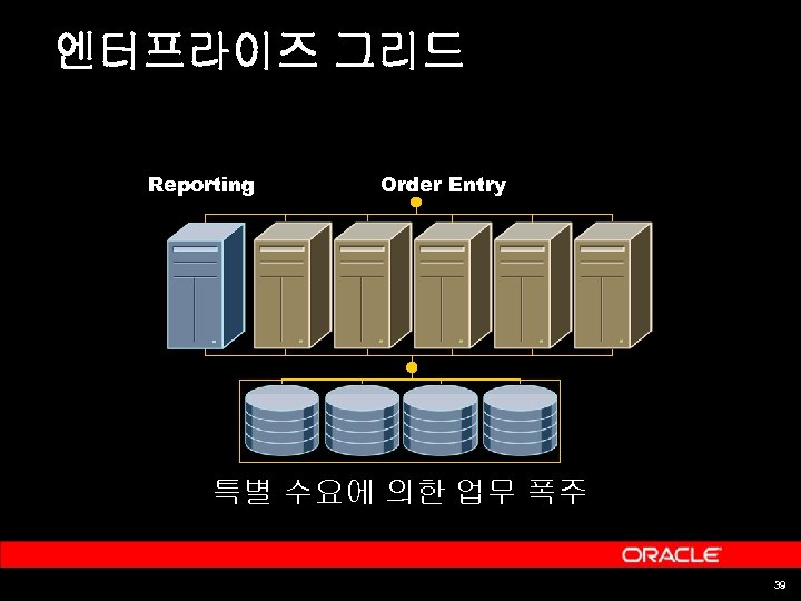 엔터프라이즈 그리드 Reporting Order Entry 특별 수요에 의한 업무 폭주 39 