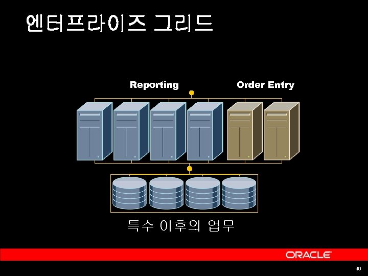 엔터프라이즈 그리드 Reporting Order Entry 특수 이후의 업무 40 