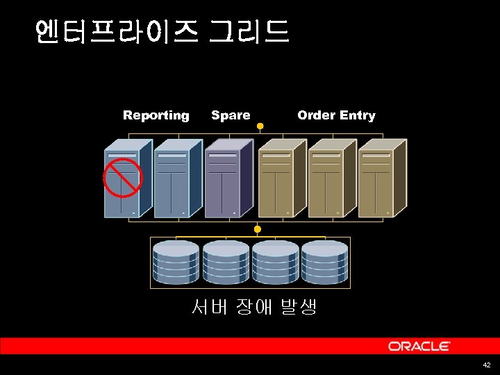 엔터프라이즈 그리드 Reporting Spare Order Entry 서버 장애 발생 42 