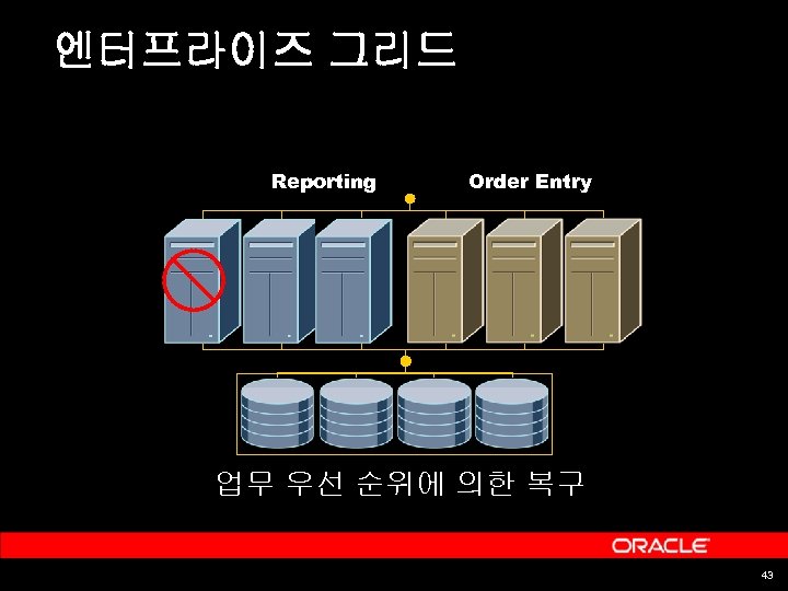 엔터프라이즈 그리드 Reporting Order Entry 업무 우선 순위에 의한 복구 43 