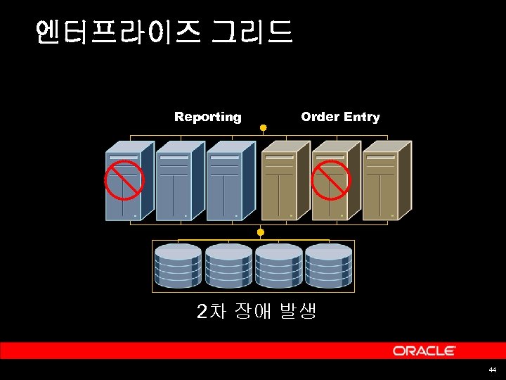 엔터프라이즈 그리드 Reporting Order Entry 2차 장애 발생 44 