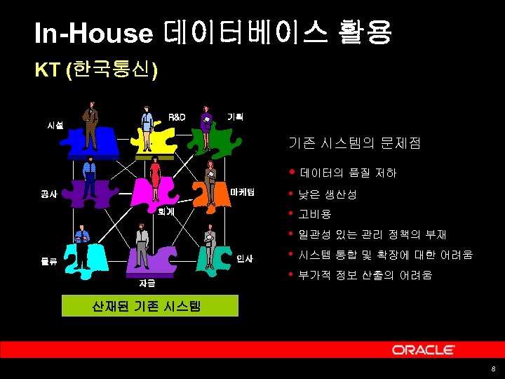 In-House 데이터베이스 활용 KT (한국통신) R&D 기획 시설 기존 시스템의 문제점 마케팅 공사 회계