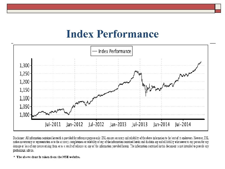 Index Performance * The above chart is taken from the NSE website. 