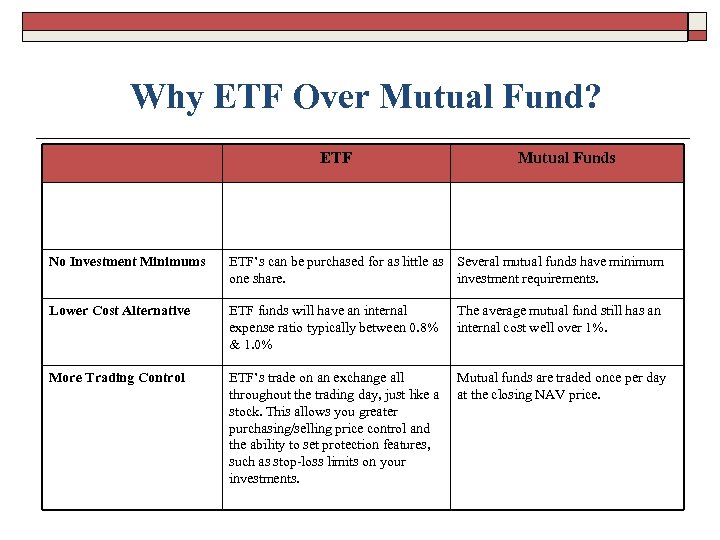 Why ETF Over Mutual Fund? ETF Mutual Funds No Investment Minimums ETF’s can be