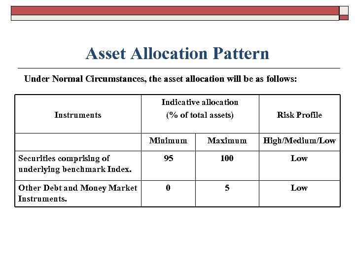 Asset Allocation Pattern Under Normal Circumstances, the asset allocation will be as follows: Instruments