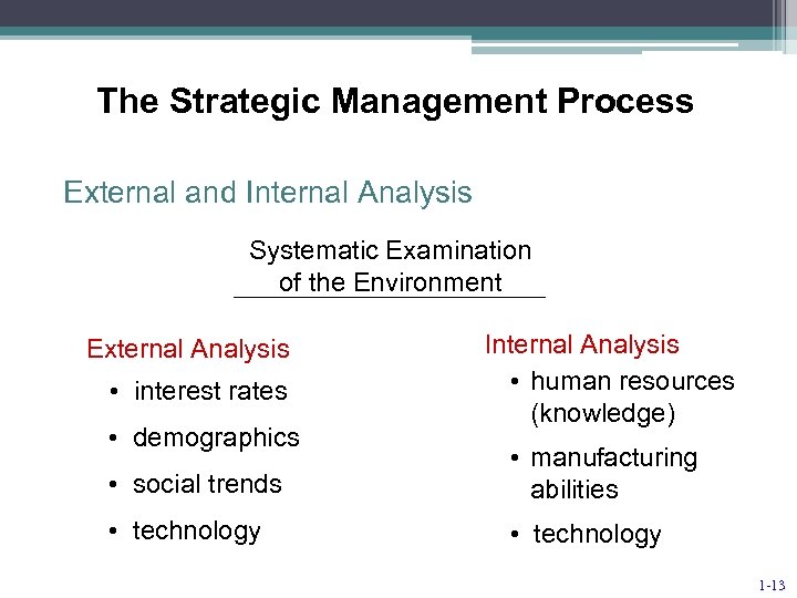 The Strategic Management Process External and Internal Analysis Systematic Examination of the Environment External
