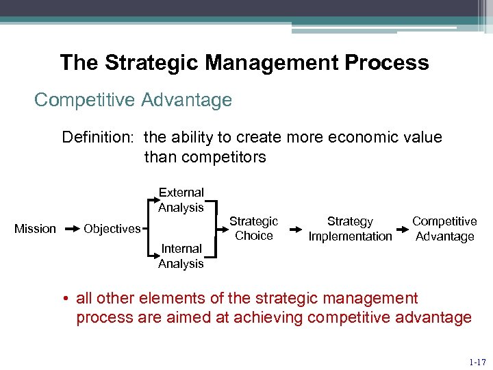 The Strategic Management Process Competitive Advantage Definition: the ability to create more economic value