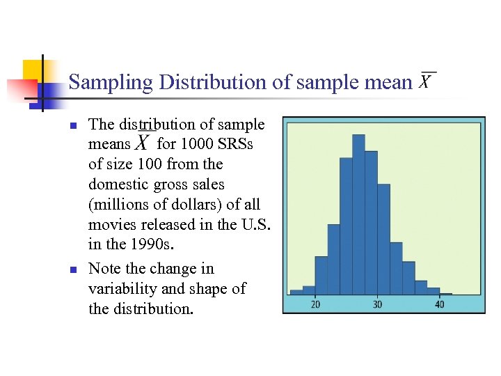 Sampling Distribution of sample mean n n The distribution of sample means for 1000