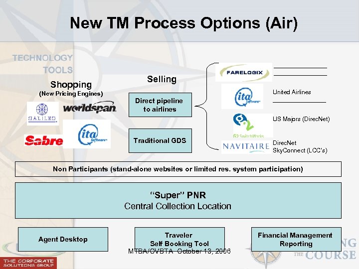 New TM Process Options (Air) Shopping (New Pricing Engines) Selling Direct pipeline to airlines