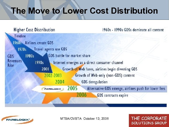 The Move to Lower Cost Distribution MTBA/OVBTA October 13, 2006 