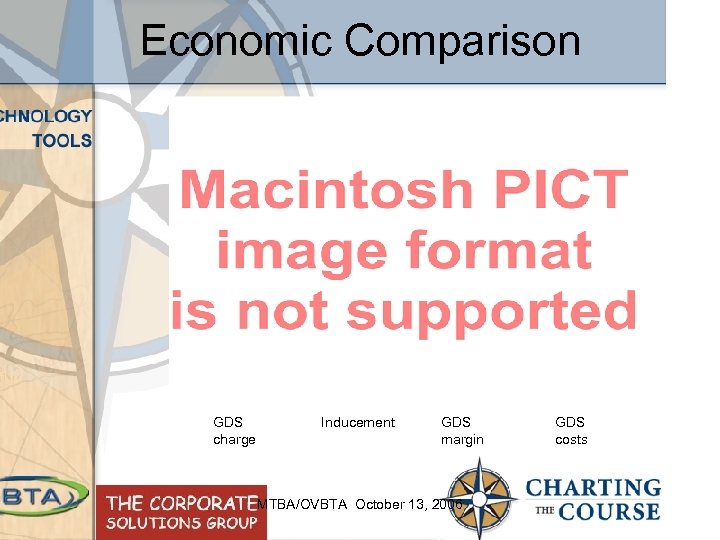 Economic Comparison GDS charge Inducement GDS margin MTBA/OVBTA October 13, 2006 GDS costs 