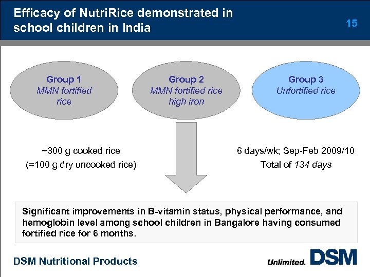 Efficacy of Nutri. Rice demonstrated in school children in India Group 1 MMN fortified