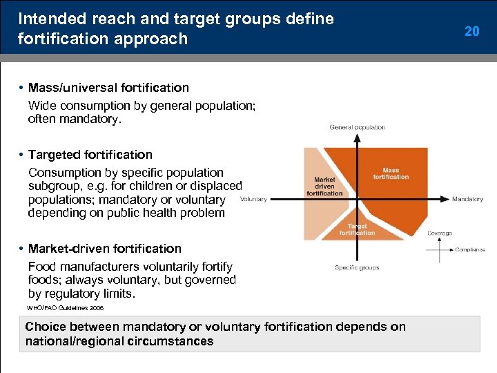 Intended reach and target groups define fortification approach • Mass/universal fortification Wide consumption by