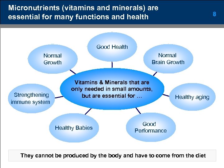 Micronutrients (vitamins and minerals) are essential for many functions and health 8 Good Health