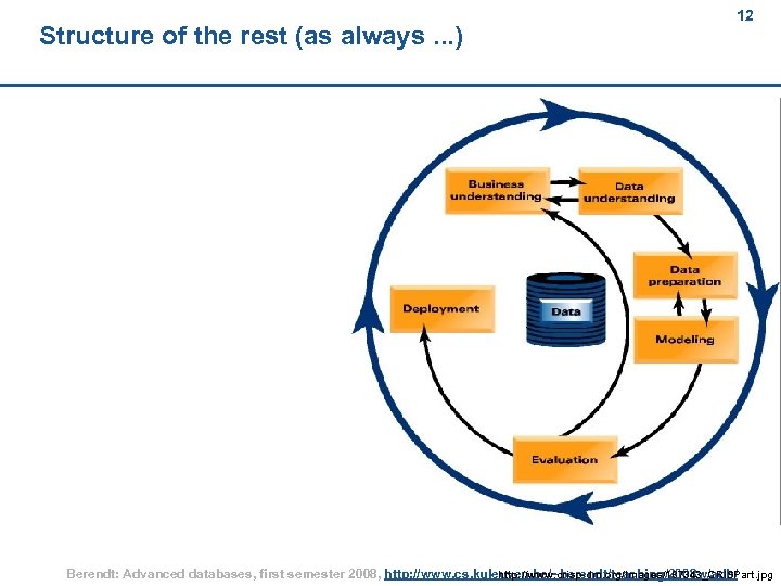 Structure of the rest (as always. . . ) 12 12 Berendt: Advanced databases,