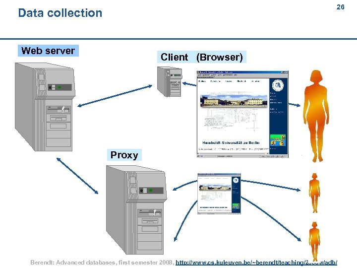 26 Data collection 26 Web server Client (Browser) Proxy Berendt: Advanced databases, first semester