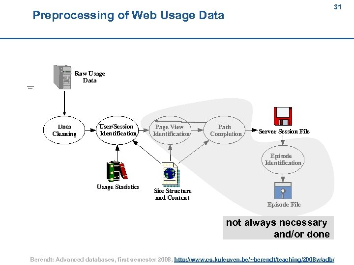 31 Preprocessing of Web Usage Data 31 Raw Usage Data Cleaning User/Session Identification Page