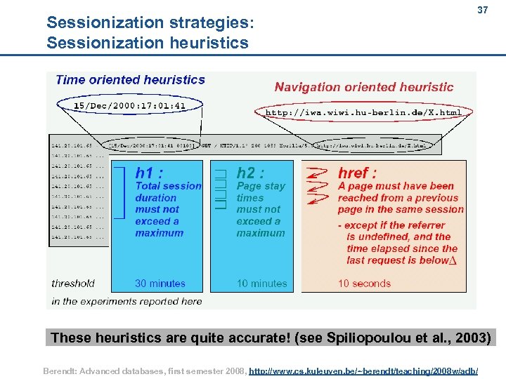 37 Sessionization strategies: Sessionization heuristics 37 These heuristics are quite accurate! (see Spiliopoulou et