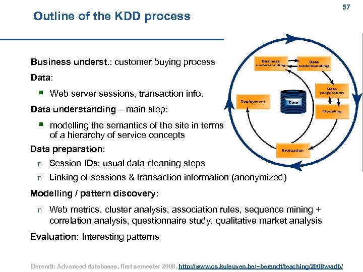 Outline of the KDD process 57 57 Business underst. : customer buying process Data: