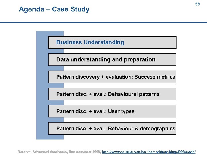 Agenda – Case Study 58 58 Business Understanding Data understanding and preparation Pattern discovery