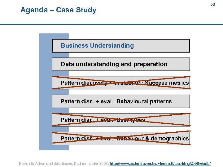 Agenda – Case Study 59 59 Business Understanding Data understanding and preparation Pattern discovery