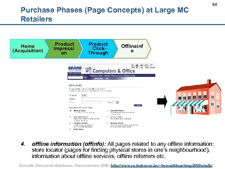 64 Purchase Phases (Page Concepts) at Large MC Retailers Home (Acquisition) 4. Product Impressi