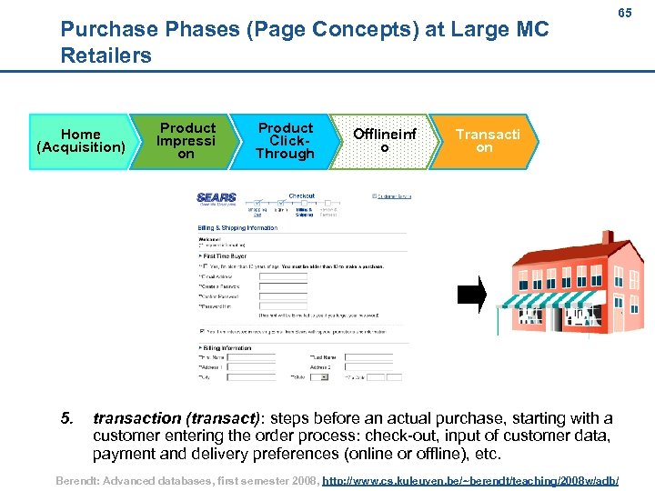 65 Purchase Phases (Page Concepts) at Large MC Retailers Home (Acquisition) 5. Product Impressi