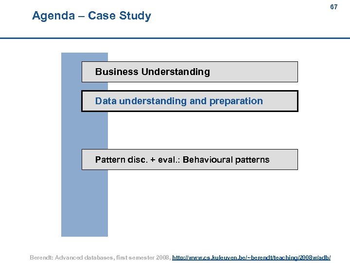 Agenda – Case Study 67 67 Business Understanding Data understanding and preparation Pattern disc.
