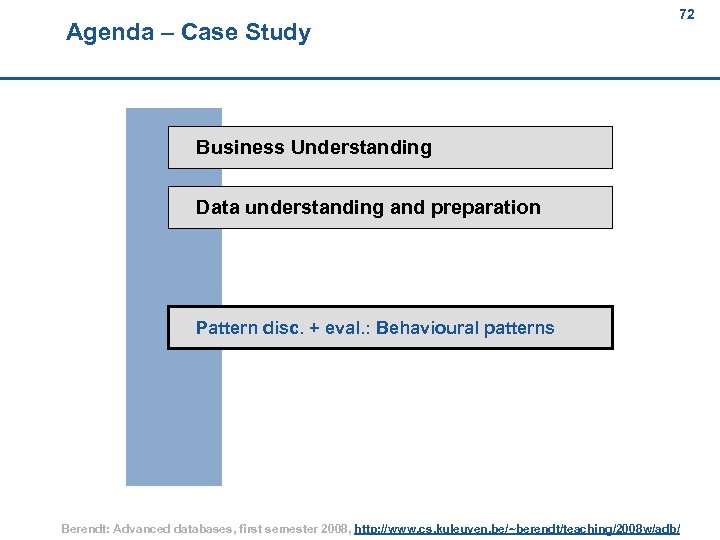 Agenda – Case Study 72 72 Business Understanding Data understanding and preparation Pattern disc.