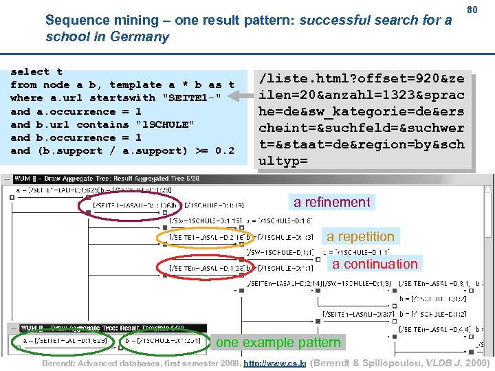 80 Sequence mining – one result pattern: successful search for a school in Germany