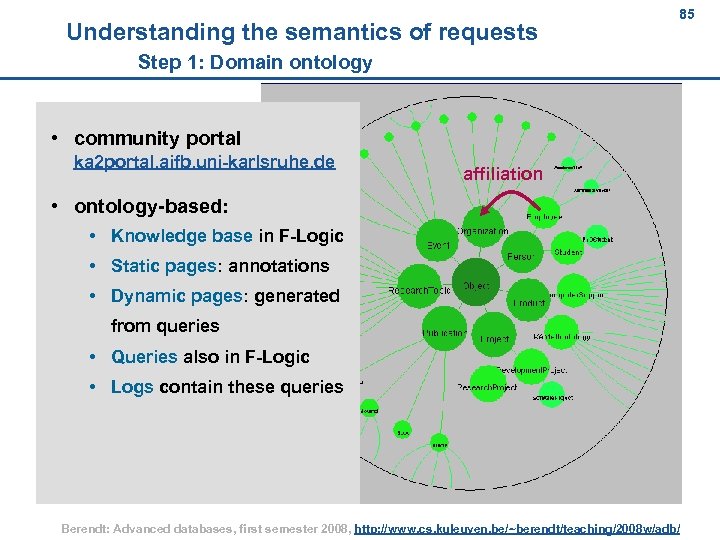 Understanding the semantics of requests 85 85 Step 1: Domain ontology • community portal