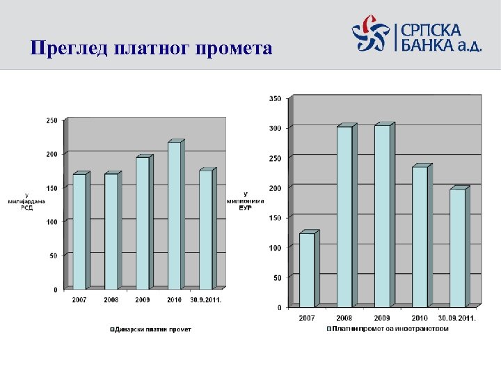 Преглед платног промета 