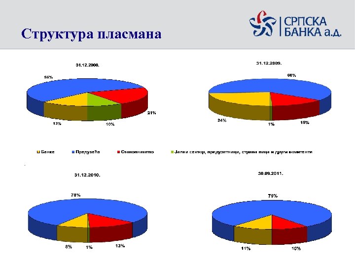 Структура пласмана 