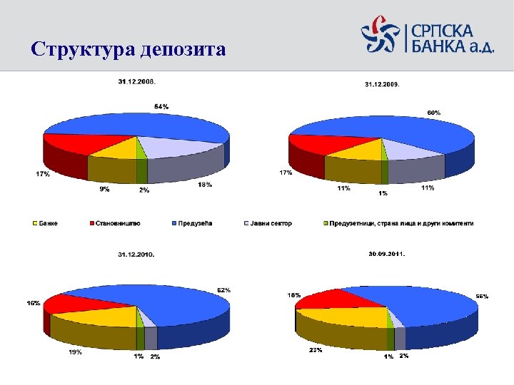 Структура депозита 