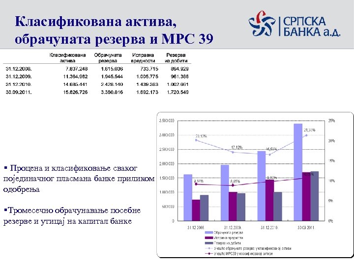 Класификована актива, обрачуната резерва и МРС 39 § Процена и класификовање сваког појединачног пласмана