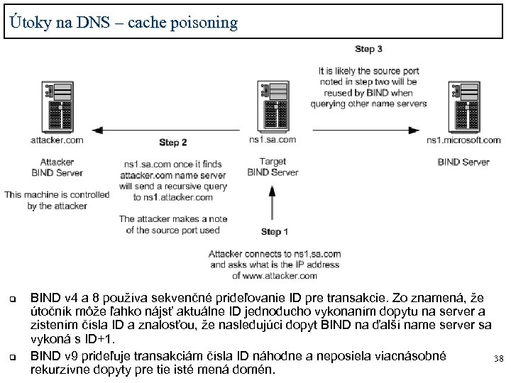 Útoky na DNS – cache poisoning q q BIND v 4 a 8 používa