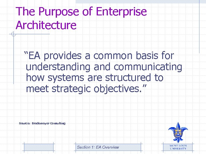 The Purpose of Enterprise Architecture “EA provides a common basis for understanding and communicating