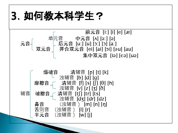 3. 如何教本科学生？ 元音 前元音 [i: ] [i] [e] [æ] 　 单元音 中元音 [ʌ] [ə: