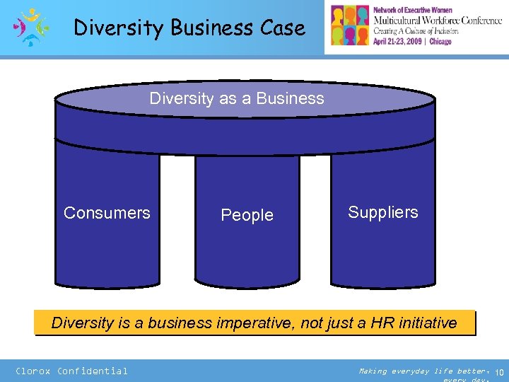 Diversity Business Case Diversity as a Business Consumers People Suppliers Diversity is a business