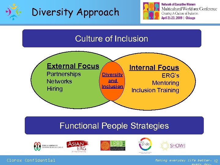 Diversity Approach Culture of Inclusion External Focus Partnerships Networks Hiring Internal Focus Diversity and