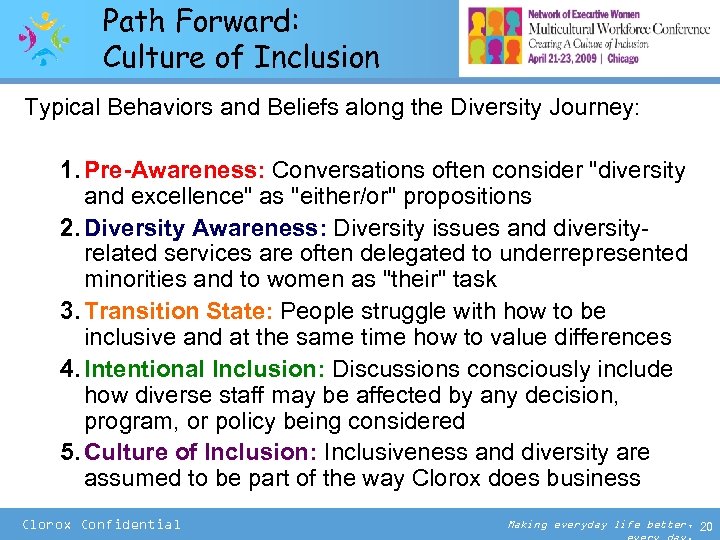 Path Forward: Culture of Inclusion Typical Behaviors and Beliefs along the Diversity Journey: 1.