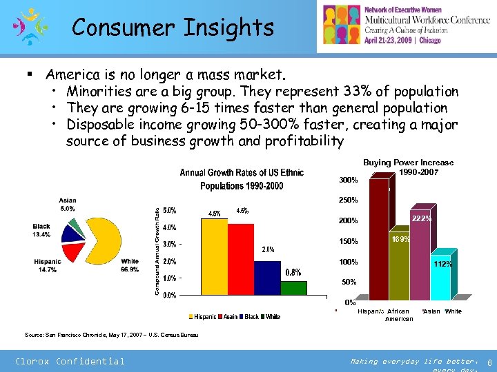 Consumer Insights § America is no longer a mass market. • Minorities are a
