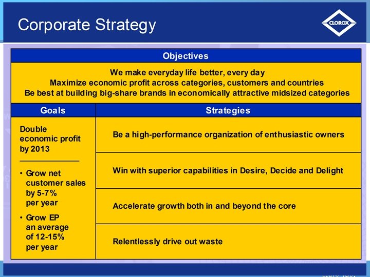 Clorox Confidential Making everyday life better, 7 