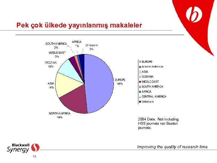 Pek çok ülkede yayınlanmış makaleler 2004 Data. Not including HSS journals nor Boston journals.