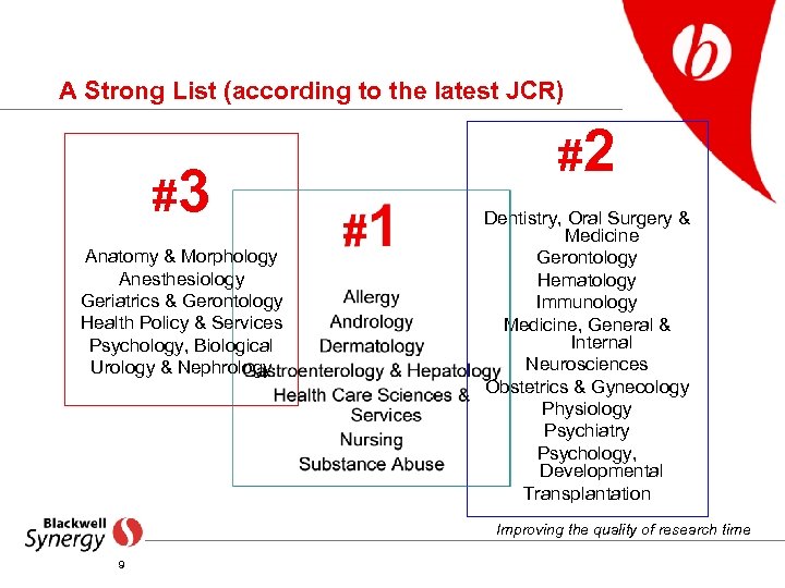 A Strong List (according to the latest JCR) #3 Anatomy & Morphology Anesthesiology Geriatrics