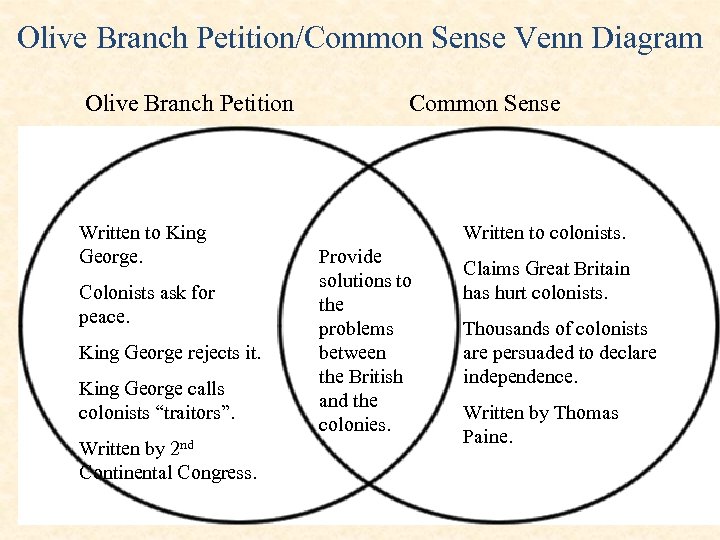 Olive Branch Petition/Common Sense Venn Diagram Olive Branch Petition Written to King George. Colonists
