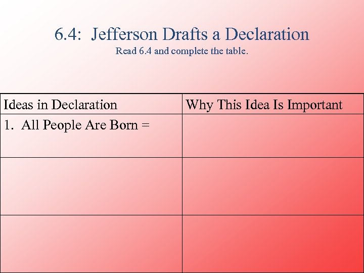 6. 4: Jefferson Drafts a Declaration Read 6. 4 and complete the table. Ideas