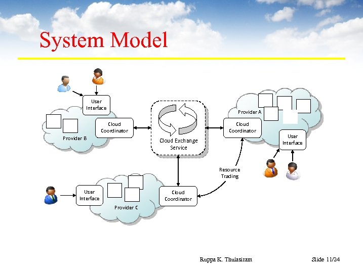 System Model User Interface Provider A Cloud Coordinator Provider B Cloud Coordinator Cloud Exchange